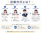 各種接客業・店舗経営の方の仕訳/記帳代行いたします ココナラ公式本掲載実績/秘密保持/身バレゼロで安全安心 イメージ4