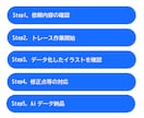 イラストレーターでトレースしてデータ化します あなたのイラストが生まれ変わる手助けをいたします。 イメージ8