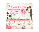 現状維持か結婚か二人の未来を鑑定します お二人の未来の最終地点をお伝えします イメージ1