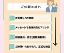ターゲットに刺さるインスタ投稿用画像作成します 低価格且つひと目で魅力が伝わる画像作成をお任せください イメージ3
