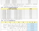 家計や将来のお金の悩みをまるごと解決します 【FP相談】家計見直し・資産運用・老後対策を一括サポート イメージ7