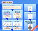 丁寧！様々な用途に使用できるイラストお描きます キャラ、挿絵、解説イラスト・単色・カラーご要望に合わせお届け イメージ6