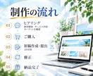 集客に繋がるブログ・X・noteヘッダー作ります バナー/店舗/サロン/教室/フリーランス/画像/デザイン イメージ5