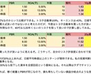 資本家を目指す人に教えます 富める者と貧しい者の二極化される未来で富める者になる方法 イメージ5