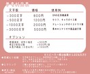 SNS動画ナレーションやキャラクターボイス承ります サンプルあり！！実績作りのため低価格！！ イメージ2