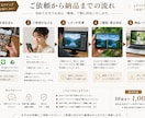 写真10枚を用途に合わせてレタッチします 人物・商品・風景など幅広い写真に対応します イメージ9