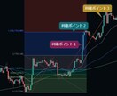 FX -ゴールド-少額資金と値幅で稼ぐ方法教えます GOLD(XAUUSD)少額資金で値幅を狙うFX考え方を解説 イメージ3