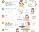 10年後も色褪せない、記憶に残るロゴ作ります 丁寧なヒアリングで、シンプルだけど一癖あるデザインが得意です イメージ2