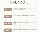 あなたのご希望に沿ったページデザインを作成します わかりやすさ重視のWebページを作成します イメージ2