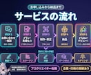 後発Vtuber制作と配信活動に必要な素材作ります 配信画面/背景/ネームロゴ/離席中/待機中/OP/EDセット イメージ3
