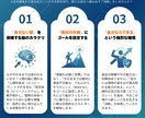 なりたい自分を見つけるサポートをさせていただきます 6回のセッションで「できない」という思考を消し去りましょう！ イメージ1