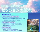 自信のない子をサポートします これまで悩みや不安を解消してきたコーチが行うチャット イメージ3