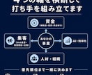 ひとり社長・個人事業主の「次の一手」を整理します 中小企業診断士｜60分の壁打ち｜打ち手と優先順位を提示 イメージ5