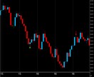 通貨限定短時間専用逆張りのサインでございます 1分専用ボリンジャーバンドRSI 逆張りサインツール イメージ6