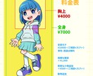 商用利用OK！可愛いデフォルメイラストを描きます 可愛くポップなイラストです！アイコンや配信、グッズ等にぜひ！ イメージ2