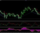 １時間足で転売して稼ぐバイナリーツールを提供します 希少ツール！FXにも応用できる負けた人の救済用のツールです！ イメージ5