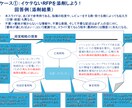 パワポ　スライド添削します！資料作成のスキル向上の練習相手としてお付き合い致します。 イメージ1