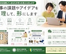 30分で生成AIで仕事の課題やアイデアを整理します 言葉だけでなく画像や資料として見える化します イメージ1