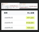主婦にもおすすめ！SNS不要の在宅副業を教えます AI｜自動化｜スマホ｜note｜初心者｜仕組み｜ブログ イメージ2