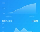 ツイッター 集客 フォロワー 500人 増やします Twitter ツイッター 拡散 運用代行 イメージ2