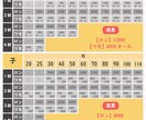 初心者でも安心！！麻雀のご相談なんでもお答えします 最高位戦所属の麻雀プロがルールから手牌の進め方まで幅広く対応 イメージ7