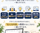 構成・文章から伝わるLPを制作します 何を書けばいいかわからない状態からでもお任せください イメージ3