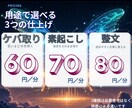 動画・音声を丁寧に文字起こします 会議・インタビュー・動画対応｜AI＋人が音声を確認します イメージ1