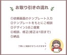 親しみやすさ抜群アイコン作ります 親しみやすい！使いやすい！アイコンやねっこにおまかせ✨ イメージ3