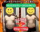 フィジーク優勝者が「一生太らない技術」を指導します リバウンド卒業。3000人の指導実績であなたの理想を叶えます イメージ3