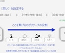 マーケティングリサーチアドバイス・壁打ちをします マーケティング戦略・マーケティングリサーチ関連アドバイス イメージ4