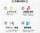 食品EC特化★“売れるビジュアル”にリメイクします 今だけ限定特別モニター価格にて承り中！ イメージ8
