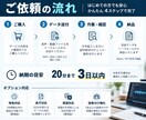 音声・動画を読みやすく文字起こしします ケバ取り・話者分け対応｜会議・インタビュー・動画に イメージ3