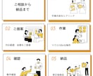 誰かの作ったExcelVBA・マクロ解析します どうなってるか分からないVBAを解析修正します。 イメージ3