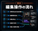 AI動画自動編集の仕組みを構築します 通常 3万円→5,000円(7/31まで、先着3名様) イメージ4