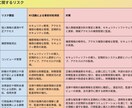 社福法人リスクマネージメントDX化支援します 紙・Excel様式の内容を単一HTMLとしてDX化。 イメージ8