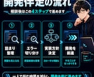 Claude Code実装・エラー解決を伴走します 設計整理・デバッグ・AI駆動開発まで1対1でサポート イメージ3