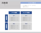 伝わるプレゼン！図解が簡単に作れます 時間のかかる図解をテンプレートにあてはめるだけ！図解集22選 イメージ2