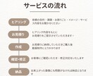 YouTube、ショート動画編集します 【即日納品可能！実績10件まで最低価格で制作します！】 イメージ2
