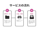 リピーター様限定☆名刺・カードの追加印刷いたします 名刺・ショップカードの追加印刷を100部刷りより承ります！ イメージ2