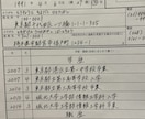 格安！最短即日発送！！美文字でお手紙代筆いたします あなたの想いを伝えるお手伝いをさせてください！ イメージ3