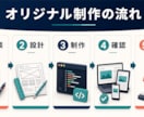 CMSなしの高速オリジナルサイトを制作します 3ページ・スマホ対応・高速表示に対応 イメージ3