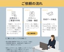 Canva・パワポ対応！伝わるスライド制作します 営業・セミナー資料をプロ品質へ！AIブラッシュアップ対応☆ イメージ5