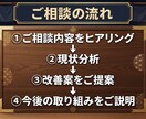 現役飲食店責任者が売上改善します 現場経験を活かした実践的な改善提案。 イメージ4