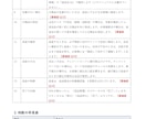 メモや資料から業務マニュアル・手順書を作ります 資料にないことは書かず、不明点は質問リストでお返しします イメージ3