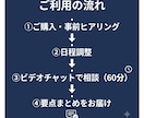 建設・不動産の転職相談、60分で受けます 現役アドバイザー/あなたの状況を一緒に整理させてください イメージ6