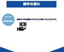 YouTubeオープニング・エンディング制作します 【初回キャンペーン】最安値！！！3000円で高クオリティー イメージ4