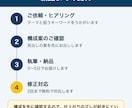 読まれるSEO・ブログ記事を書きます 検索で読まれる記事を、丁寧にお届けします イメージ3