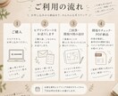 二級建築士が間取り・収納をチェックします 収納・家事動線・子育て目線で暮らしをリアルにアドバイスします イメージ4