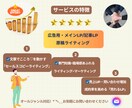 広告用LPの原稿文章・セールスコピーを制作します Web戦略に強いLPライティング、原稿文、コピーライティング イメージ7