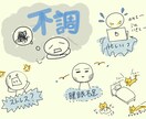 モヤモヤ、イライラ、図解ですっきりさせます あなたの夢やお悩み整理をお助けします イメージ1